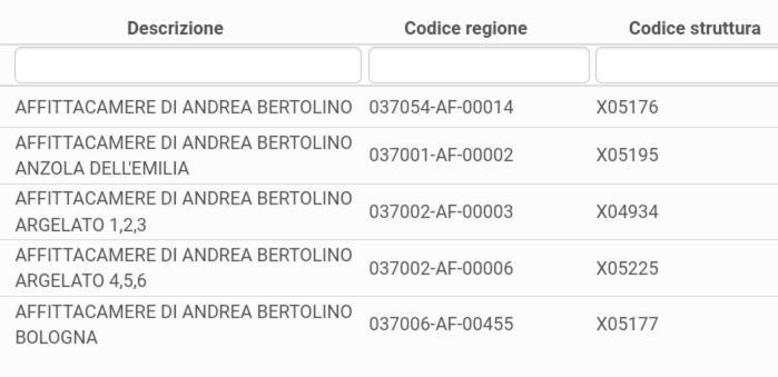 Affittacamere Di Andrea Bertolino
